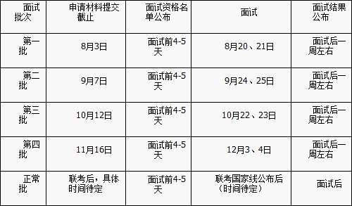 清华大学2012年工商管理硕士(MBA)招生简章