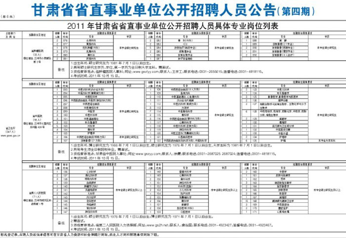 甘肃省2011年人口数_2018年甘肃省公务员考试报名人数统计 共有72507人报名,竞争(3)