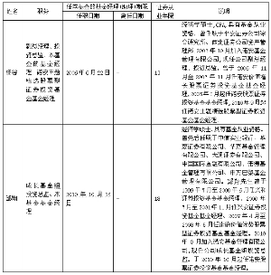 诺安股票证券投资基金2011半年度报告摘要(组