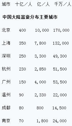 人口96万_96年身份证照片(2)