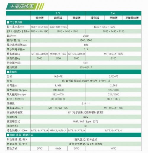 新rav4参数配置表