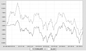 华安香港精选股票型证券投资基金2011半年度