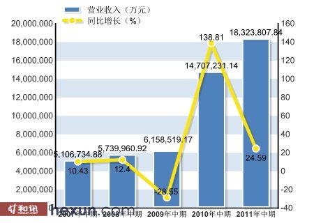 主营潜水艇地漏_主营业务收入 计算(3)