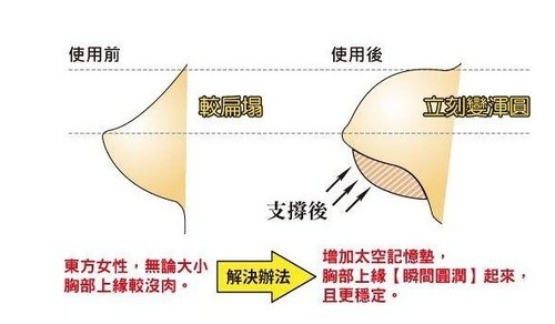 胸罩必看图解男女胸型女生的女生秘密挨打小时候图片