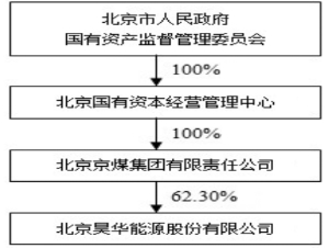 京东方科技集团股份有限公司公告(系列)(图)