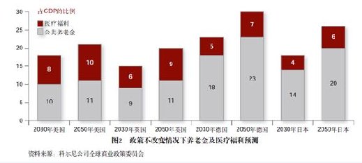 08经济危机原因_美国人债务重返经济危机前水平 收入跑不赢支出是祸因2016-12-21 ...