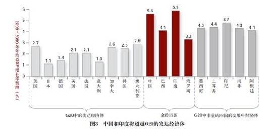 后金融危机时代的全球化-搜狐商学院