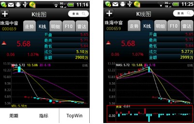 手机炒股软件-掌上钱龙评测(组图)