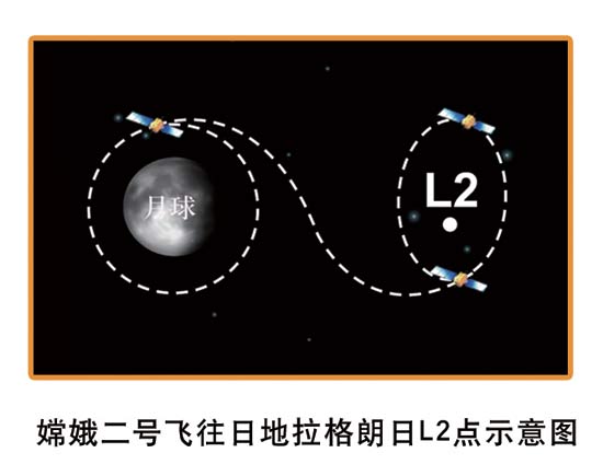 器,x射线谱仪及γ射线谱仪等有效载荷,将探测地球远磁尾的带电粒子,并