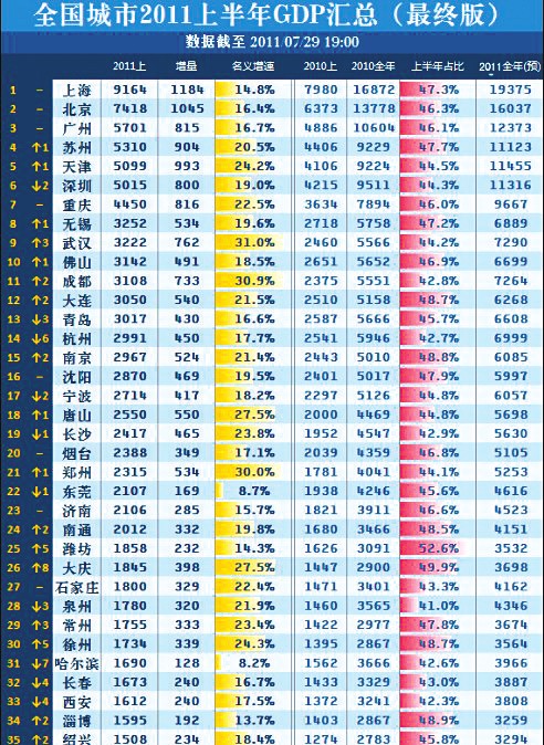 gdp 结构_中国gdp增长图