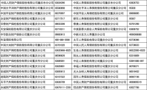 重庆市保险营销员佩证展业承诺书(图)
