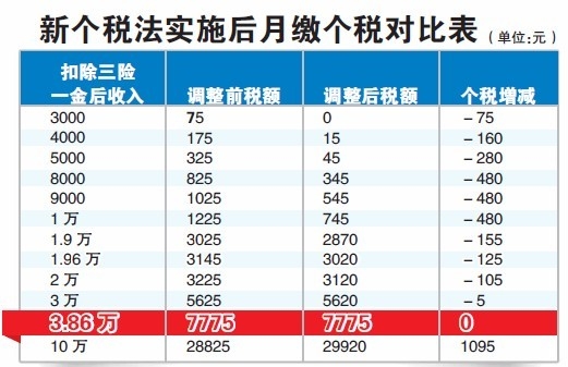 描述人口方法_人口普查(2)