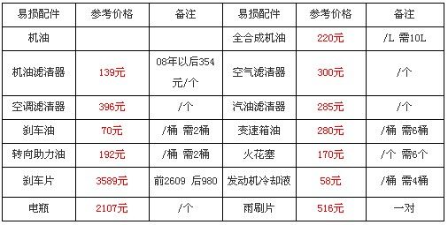 【保养】不差钱进口奥迪A8L小保2360元(组