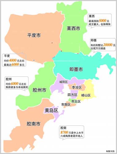 5市不限购成楼市新热点 胶南即墨房价已过万(组图)