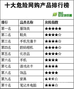 网购商品排行榜_购物指南|2020年日本MUJI无印良品6大品类人气产品排行榜