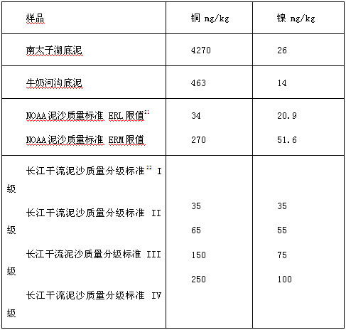 第二期苹果供应链污染调查报告