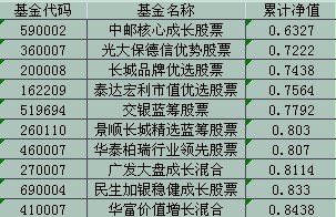 人口基金_老龄化 重庆成为全国 最老 城市(2)