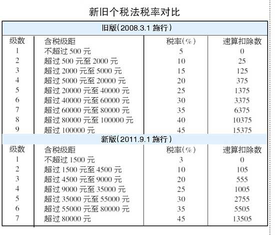 纳税人口是多少_疫后经济政策思考 回归经济核心逻辑 聚焦高质量发展(2)