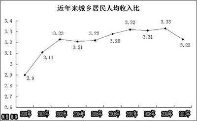 人口最多的国家_国家人口发展战略组