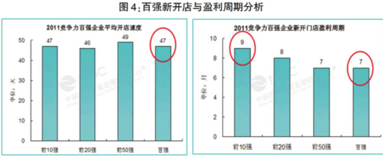 2011年中国药品零售企业竞争力百强榜解析