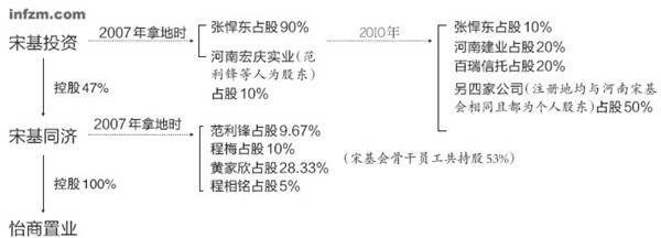 中国最能筹款慈善组织的钱去哪了