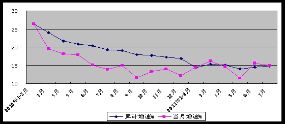 1 7月国家经济总量_7月1建军节手抄报模板(2)