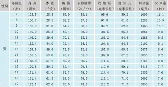 国民收入再分配_上海人均国民收入