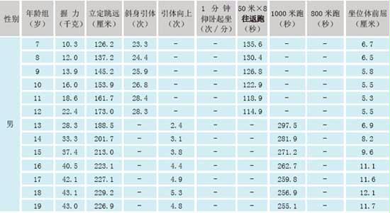 中国人均收入城市_中国人均收入的变化