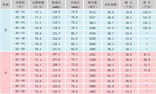 我国20岁的人口_20岁男生照片(3)