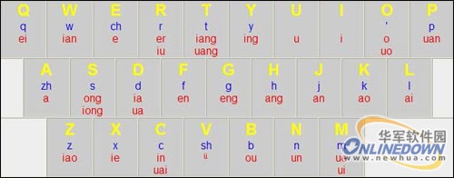 快速提升打字速度 双拼输入法简单易学