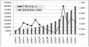 GDP均配_中国gdp增长图(3)