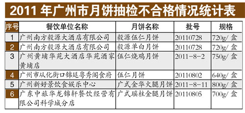 荔湾查人口_荔湾广场(3)