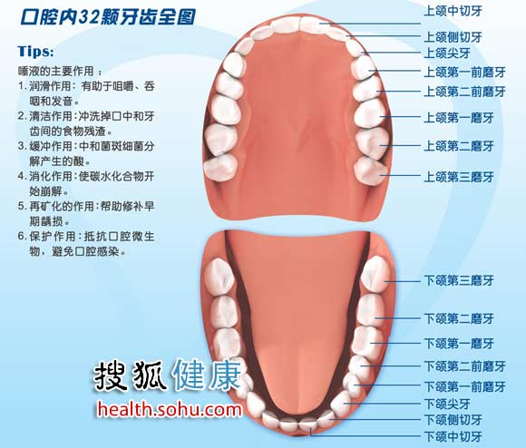 牙齿异变预示5问题 看牙辨别口腔癌