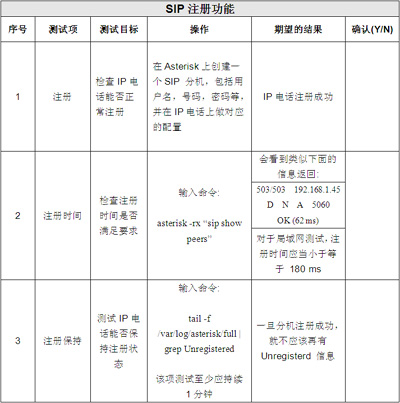 IP电话及ATA设备的选型:测试指标与方法[图]