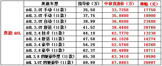 (优惠详情请参考以下价格表).