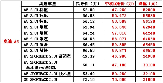 (优惠详情请参考以下价格表).