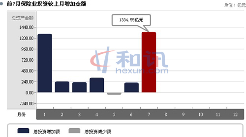 大都会人寿_中意人寿收入(3)