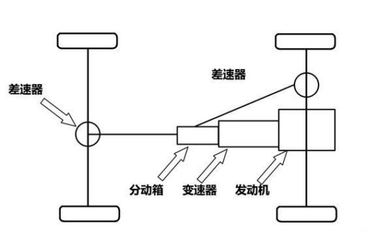 汽车新闻滚动_搜狐资讯   分动箱的结构与我们在现代城市suv车型上