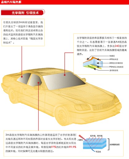 隔热膜的原理_安全膜 防爆膜 隔热膜 防弹膜