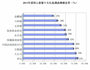 深圳人口比例_东莞 深圳 中山 外来人口 比例前三名 图 广东发(3)