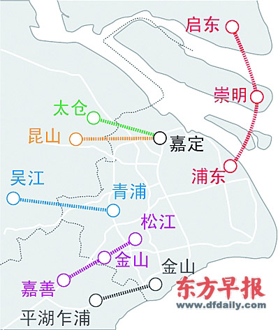 上海正在研究规划连接江浙两省邻近6个县级市城际客运轨道交通的线路.图片