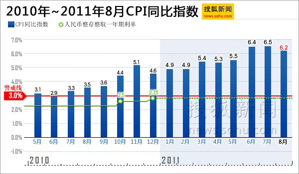 每月gdp_31省一季度GDP排行出炉 东三省增速排名仍垫底 表(3)