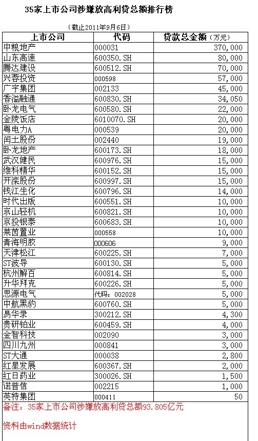 网络贷款排名_网络贷款(2)