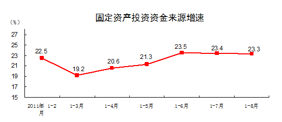 全年gdp_各方预测2013年GDP全年同比增7.7 左右(3)