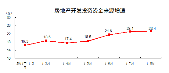 固定资产投资对gdp的计算_拉动GDP,固定资产投资还有用吗(2)