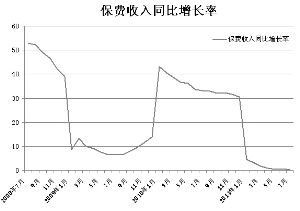 毛绒玩具利润率_保费收入利润率
