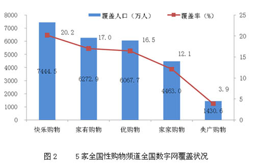 电视人口覆盖率_电视背景墙图片