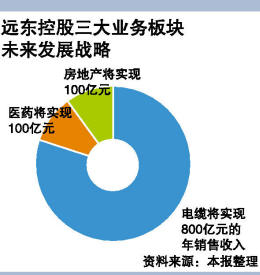 新会冲刺千亿gdp_蓬江将全力冲刺千亿GDP强区(3)