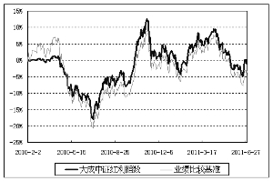 大成中证红利指数证券投资基金更新的招募说明