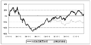 ѡۼƷݶֵͬҵȽϻ׼ʵʷƶԱͼ2007812011630գ